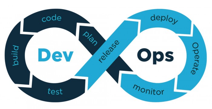 DevOps Foundations